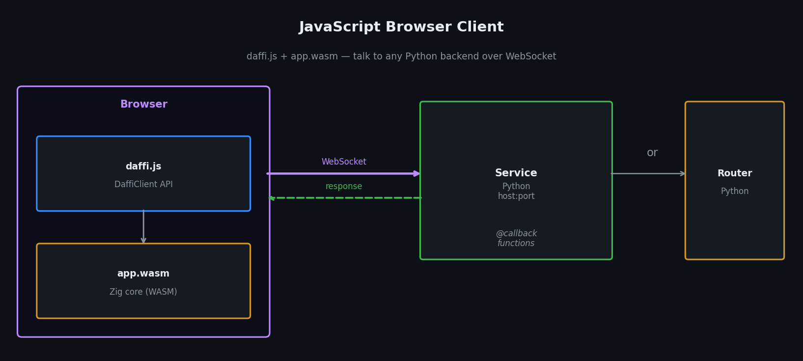 JS client