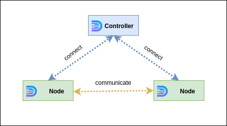 stand alone controller